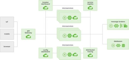 数据集成革新 解锁去中心化微服务集群的无限潜能