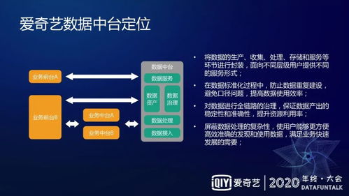 爱奇艺数据中台建设实践 数据处理服务篇