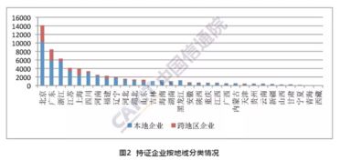 2018年12月我国增值电信业务许可态势解析 聚焦在线数据处理与交易处理业务