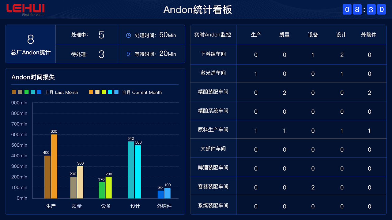 2019年数字化工厂数据可视化集合 数据处理服务的核心价值与实践路径