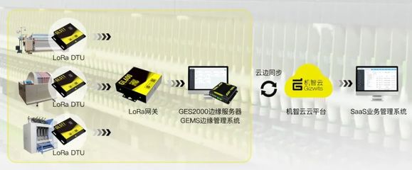 低延迟、高稳定性、强大性能 机智云边缘服务器加速数据处理与边缘智能场景落地