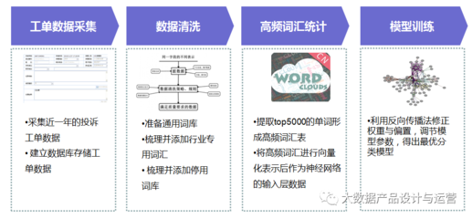 数据驱动服务运营 实现高效服务生态的关键路径