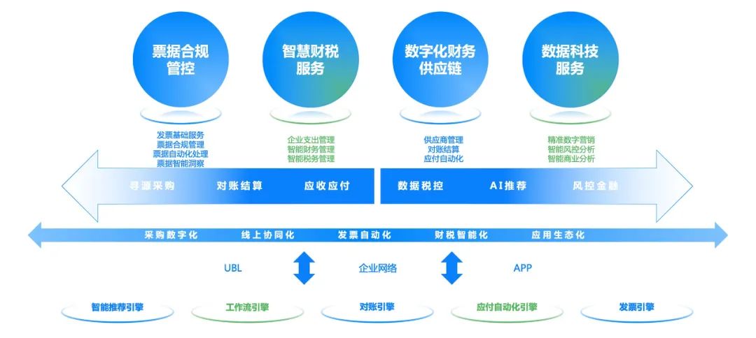 百望云 企业数字化转型的数据处理引擎新标杆