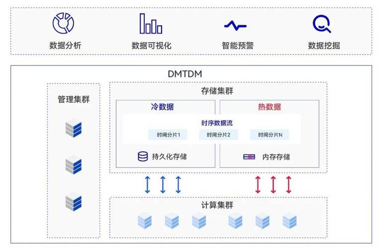 提供原厂技术支持服务的分布式原生时序数据库产品每秒可支持千万级